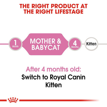  Royal Canin Feline Health Nutrition Mother And Baby Cat Food 2 Kg