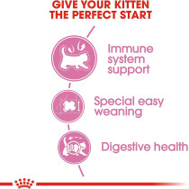  Royal Canin Feline Health Nutrition Mother And Baby Cat Food 2 Kg