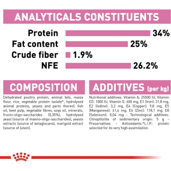  Royal Canin Feline Health Nutrition Mother And Baby Cat Food 2 Kg