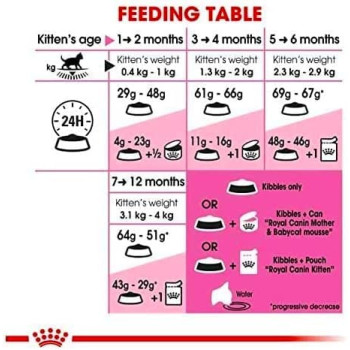 Royal Canin Feline Health Nutrition Kitten Food 400 G, Cat Foods 