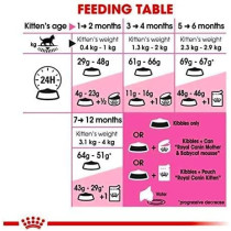 Royal Canin Feline Health Nutrition Kitten Food 400 G, Cat Foods 