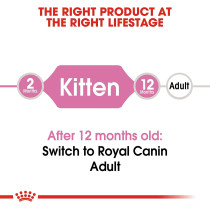 Royal Canin Feline Health Nutrition Kitten 4 Kg
