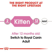 Royal Canin Feline Health Nutrition Kitten/Cat Gravy Wet Food Pouches  | Cat Wet Foods 