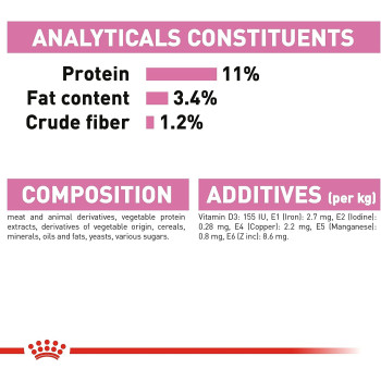 Royal Canin Feline Health Nutrition Kitten Sterilised Gravy Wet Food Pouches, 12X 85Gm