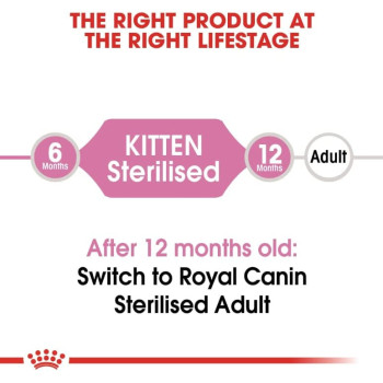 Royal Canin Feline Health Nutrition Kitten Sterilised Cat Food 2 Kg | Cat Dry Foods