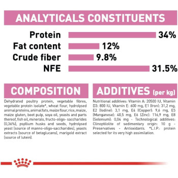 Royal Canin Feline Health Nutrition Kitten Sterilised Cat Food 2 Kg | Cat Dry Foods