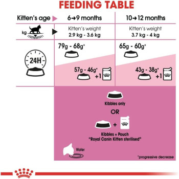 Royal Canin Feline Health Nutrition Kitten Sterilised Cat Food 2 Kg | Cat Dry Foods