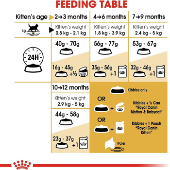 Royal Canin Feline Breed Nutrition British Shorthair Kitten 2 Kg