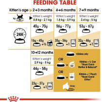 Royal Canin Feline Breed Nutrition British Shorthair Kitten 2 Kg