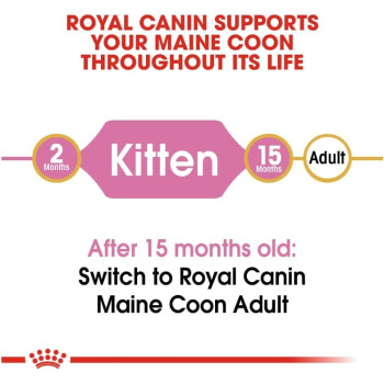 Royal Canin Feline Breed Nutrition Maine Coon Kitten 2 Kg