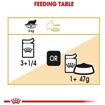 Royal Canin Feline Breed Nutrition Maine Coon Wet FoodPouches