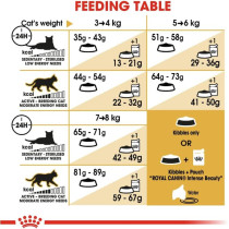 Royal Canin Feline Breed Nutrition Norwegian Forest Cat Adult 2 Kg