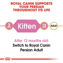 Royal Canin Feline Breed Nutrition Persian Kitten Cat Dry Food 2 Kg