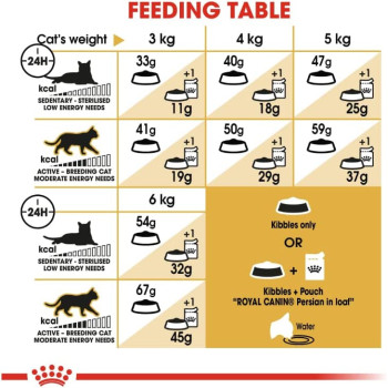 Royal Canin Feline Breed Nutrition Persian Adult 2 Kg