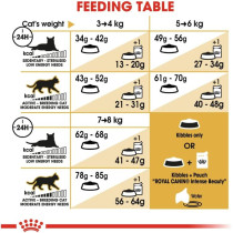 Royal Canin Feline Breed Nutrition Ragdoll Adult 2 Kg