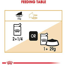 Royal Canin Feline Breed Nutrition Persian Cat Wet Food Pouches 12x85g | Persian Adult Cat Wet Food