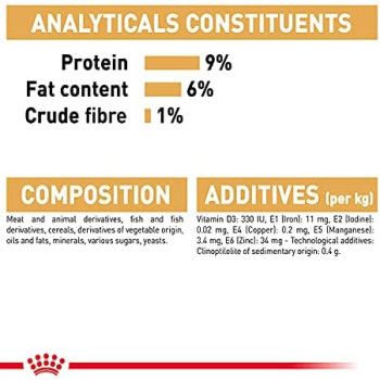 Royal Canin Feline Breed Nutrition Persian Cat Wet Food Pouches 12x85g | Persian Adult Cat Wet Food