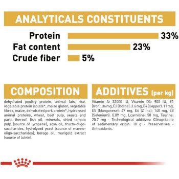 Royal Canin Feline Breed Nutrition Sphyn 2 Kg