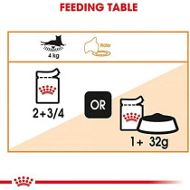 Royal Canin Feline Care Nutrition Hair & Skin Care Cat Food - 2 Kg | Hair & Skin Care Adult Cat Dry Food
