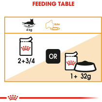 Royal Canin Feline Care Nutrition Intense Beauty Jelly Wet Foodpouches