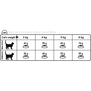 Royal Canin Feline Care Nutrition Hairball Care 2 Kg