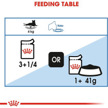 Royal Canin Feline Care Nutrition Light Weight Care Cat Wet Food Pouches - 12X85g, Adult Cat Foods