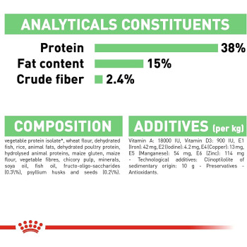 Royal Canin Feline Care Nutrition Digestive Care Cat Food 2 KG | Adult Dry Cat Foods