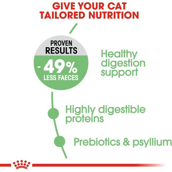 Royal Canin Feline Care Nutrition Digestive Care Cat Food 2 KG | Adult Dry Cat Foods