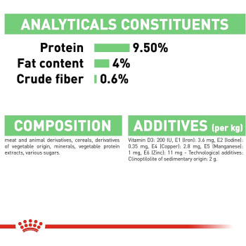 Royal Canin Feline Care Nutrition Digest Sensitive Gravy Wet Foodpouches
