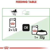 Royal Canin Feline Care Nutrition Digest Sensitive Gravy Wet Foodpouches