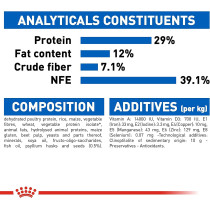 Royal Canin Feline Health Nutrition Indoor Appetite Control 2 Kg