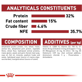 Royal Canin Feline Health Nutrition Fit-32 Cat Food 400G | Adult Cat Dry Foods