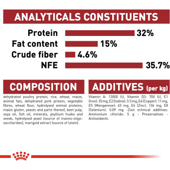 Royal Canin Feline Health Nutrition Fit-32 Cat Food 4 KG | Adult Cat Dry Foods