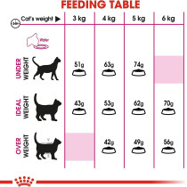 Royal Canin Feline Health Nutrition Savour Exigent 2 Kg