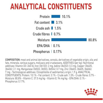 Royal Canin Feline Health Nutrition Indoor 7+ Jelly Cat Wet Food Pouches 12X85g | Cat Wet Food Pouches