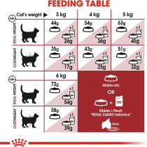 Royal Canin Feline Health Nutrition Fit 32 10 Kg