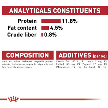 Royal Canin Feline Health Nutrition Instinctive Adult Cats Jelly Wet Food Pouches 12X85g