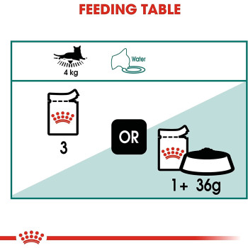 Royal Canin Feline Health Nutrition Instinctive 7+ Cat Gravy Wet Food 12X85g Pouches