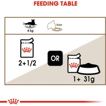 Royal Canin Feline Health Nutrition Ageing 12+ Gravy Cat Wet Food 12X85g Pouches