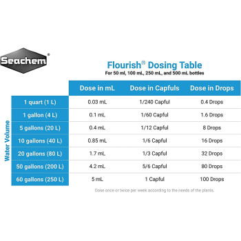 Seachem Flourish 250 Ml