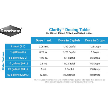Seachem Clarity 250Ml