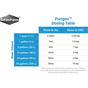 Seachem Purigen 1L