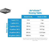 Seachem Denitrate 100Ml