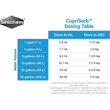 Seachem Cuprisorb 500 Ml