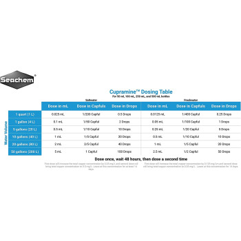 Seachem Cupramine 500Ml