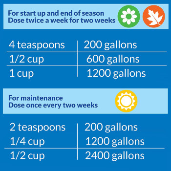 API Pond Zyme Sludge Destroyer 8 Oz