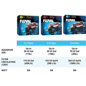 Fluval C Power Filter 14001