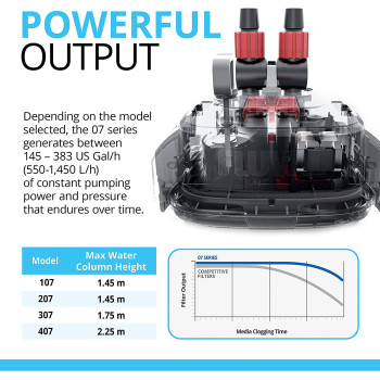 Fluval 207 External Filter