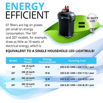 Fluval 207 External Filter