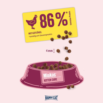 Happy Cat Minkas Kitten Care Cat Dry Food 1.5 Kg | Premium Kitten Foods